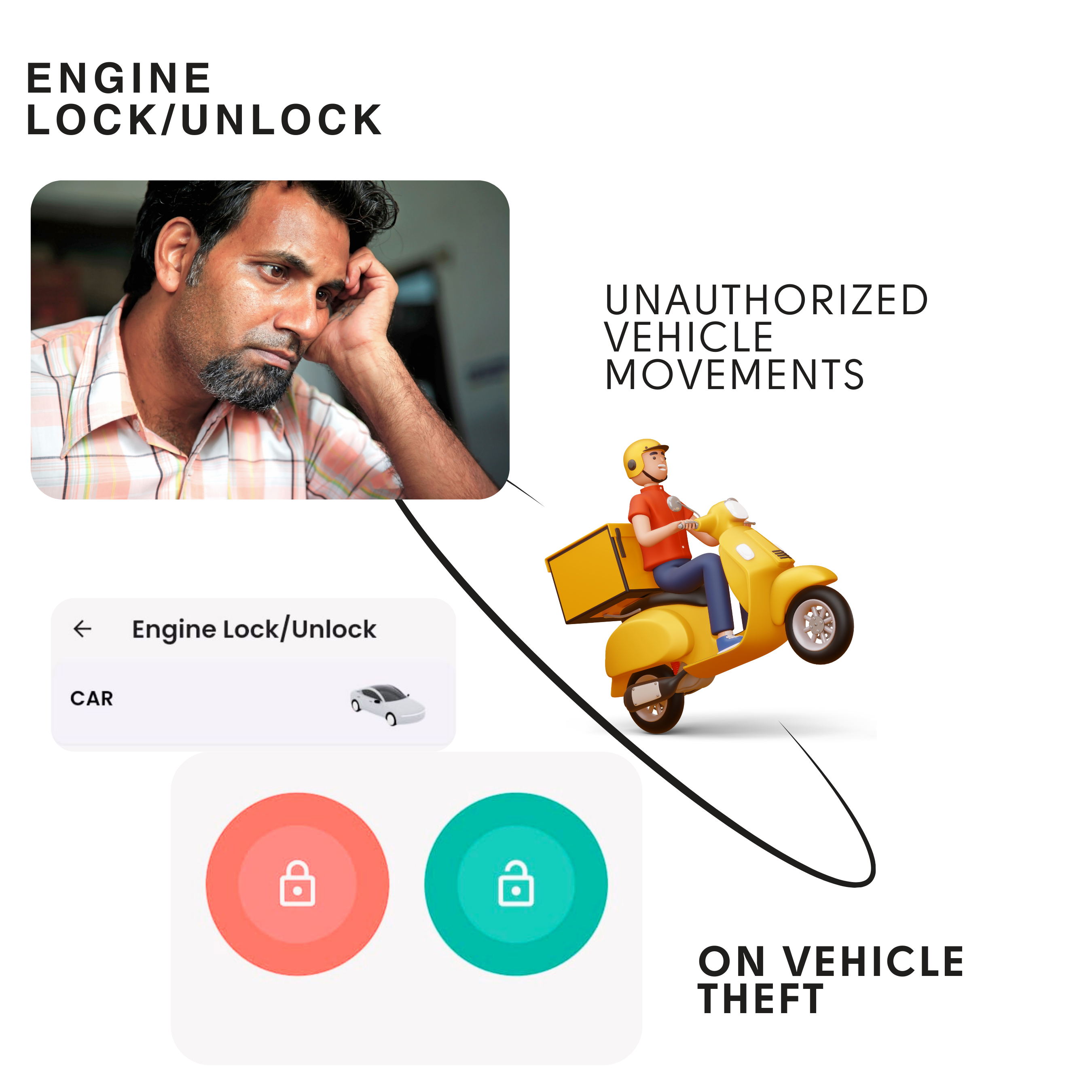 Fleetcop Wired GPS With FREE Airtel Sim Card.